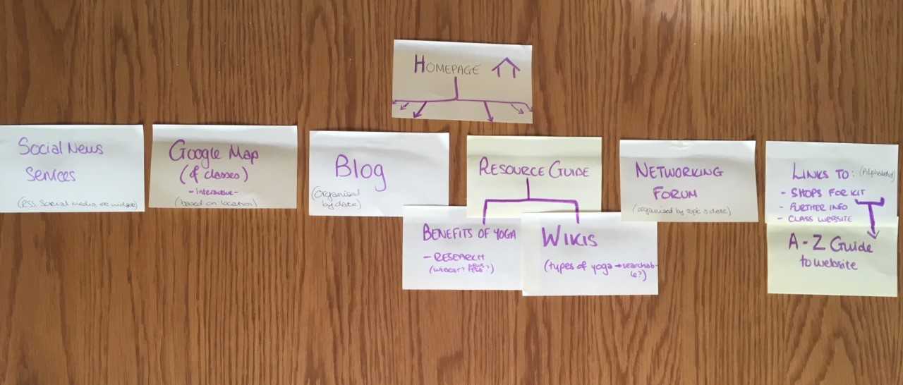Image of my first website plan